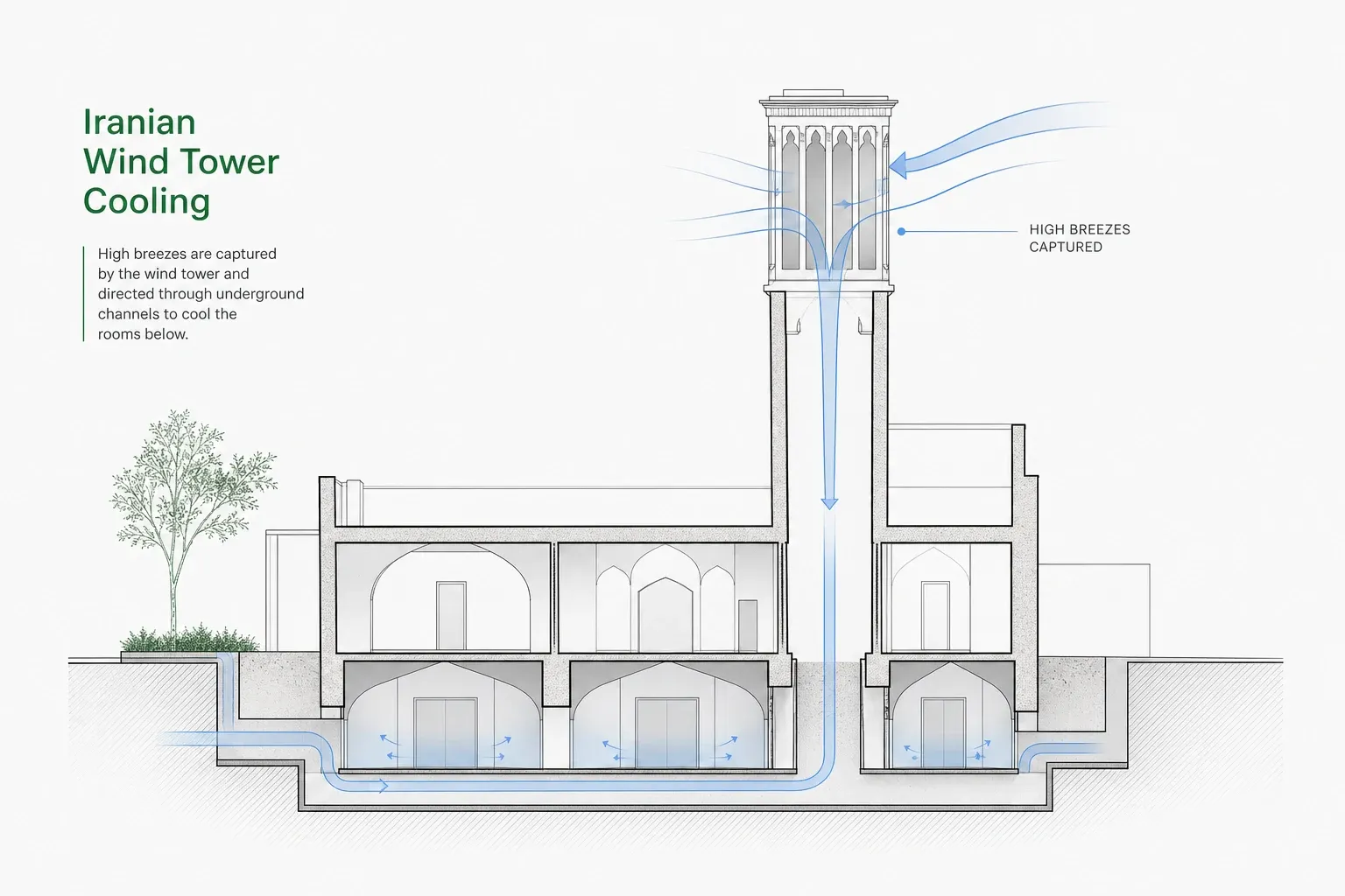 Wind tower, Iran