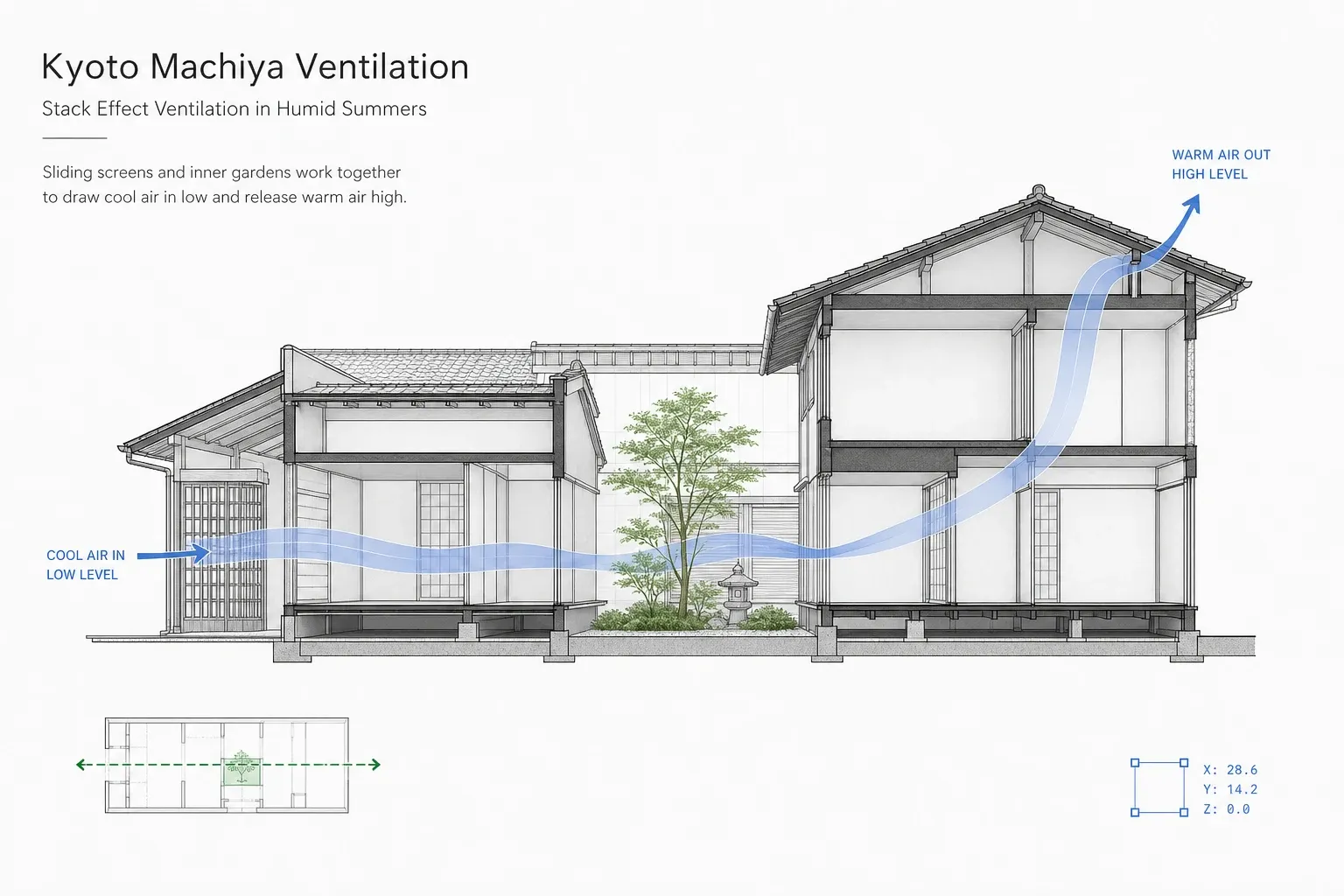 Machiya townhouse, Kyoto
