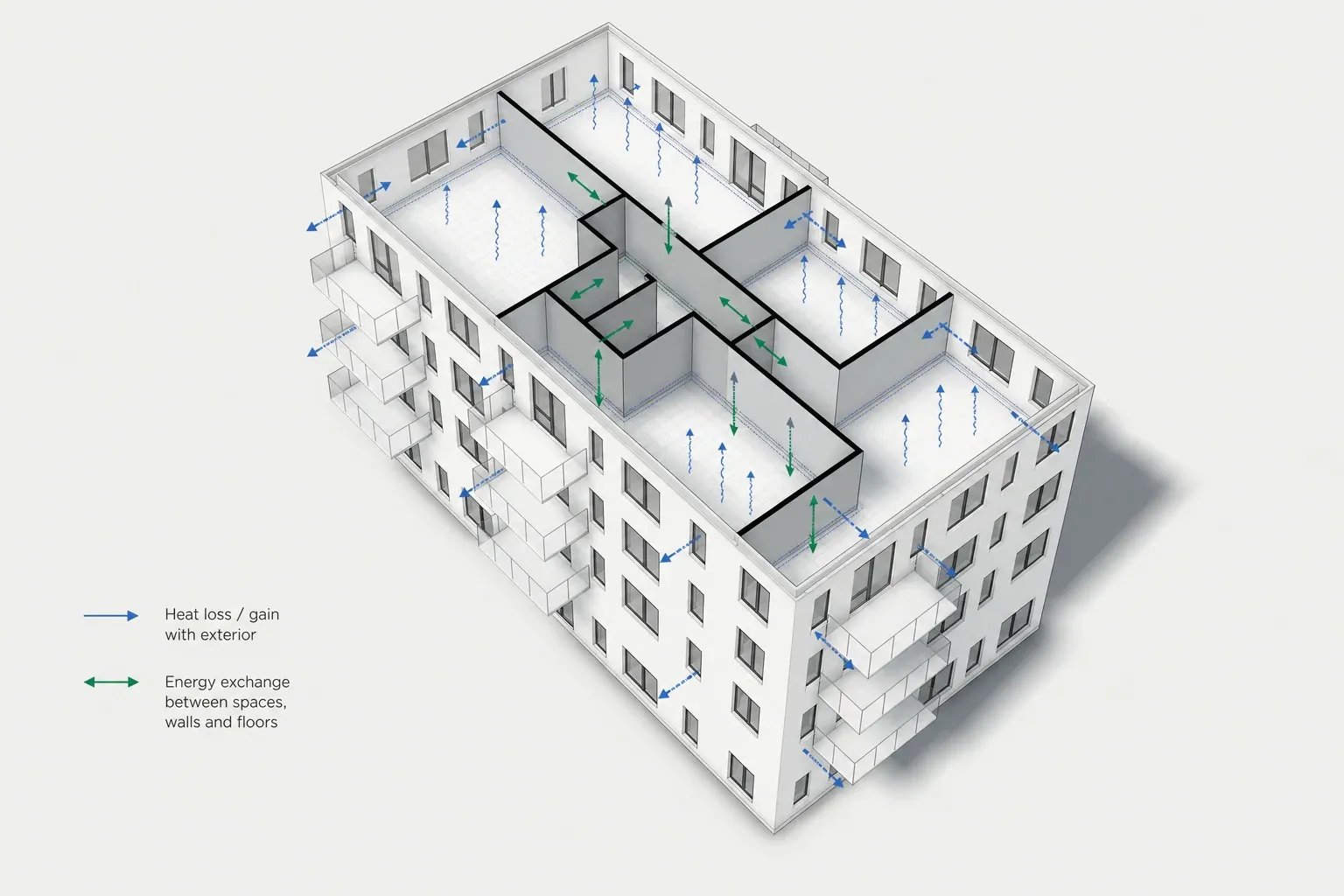 Wind and Building Layout